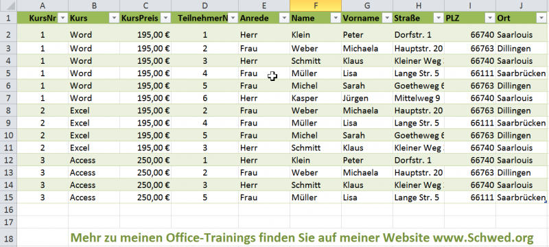 Als Tabelle formatierter Bereich